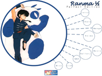 Ranma Perfect Edition 2005 November